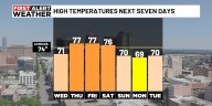 First Alert Weather: Chilly mornings, comfortable afternoons this week