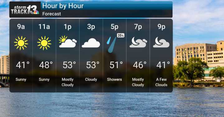 Wet Weather Returns This Weekend