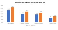 Colorado EV sales soar as consumers chase credits