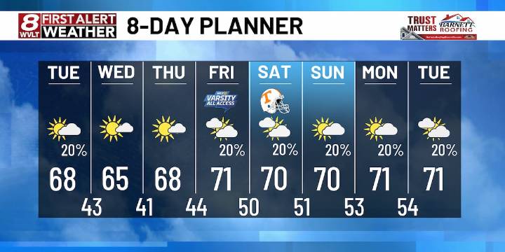 Cool but cloudy start to Tuesday