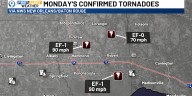 NWS confirms tornadoes in Tangipahoa Parish