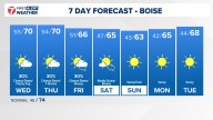 Boise area, southwest Idaho weather forecast from KTVB