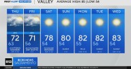 Wednesday evening weather forecast