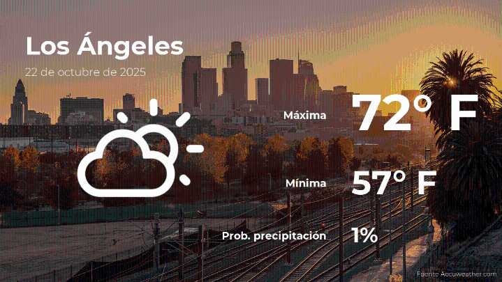 Los Ángeles: pronóstico del tiempo para este miércoles 22 de octubre