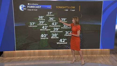 AccuWeather forecast for Philadelphia, Pennsylvania, New Jersey and Delaware