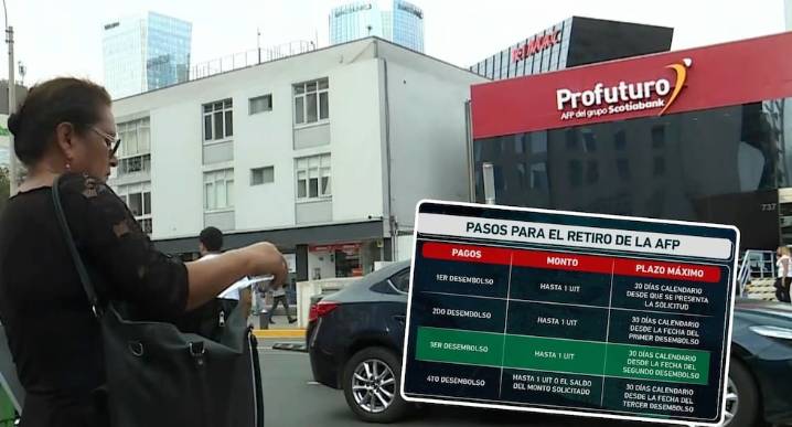 Retiro AFP 2025: así será el cronograma de pagos del nuevo retiro aprobado por la SBS