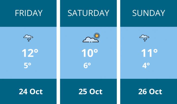 Weekend weather forecast for Kenilworth - 24 Oct to 26 Oct | Weather News