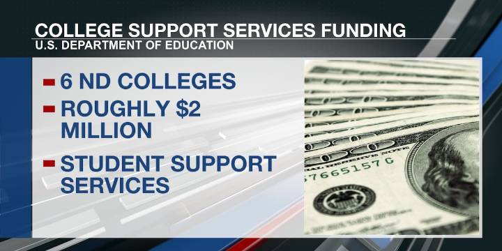 US Department of Education awards funding to six ND colleges for student support