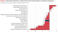 Il calo della produzione industriale, questo sconosciuto