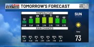FIRST ALERT | Fall feels continue in the commonwealth