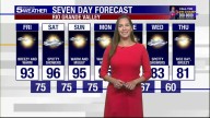 Friday, Oct. 24, 2025: Breezy and warm,...