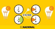 Precio de la luz hoy, 9 de octubre, por horas: ¿cuándo es más barato poner la lavadora?