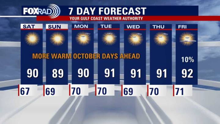 Warm weekend ahead for Houston