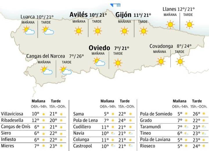 El tiempo en Asturias para este lunes, 6 de octubre