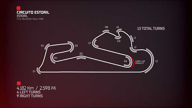 Mundial de Superbike: así es el Circuito de Estoril, sede de la Ronda de Portugal del WorldSBK 2025