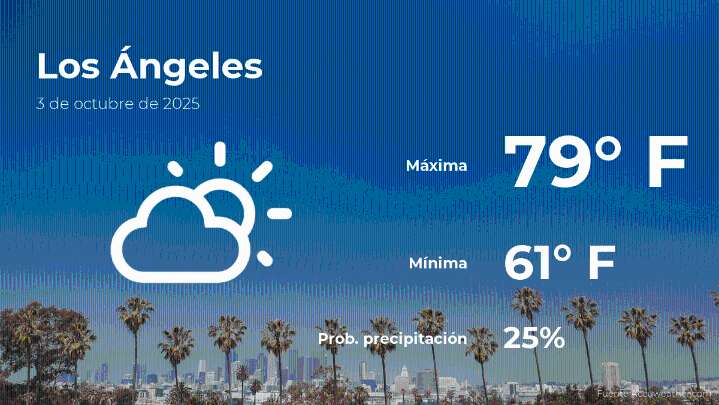 Los Ángeles: el tiempo para hoy viernes 3 de octubre