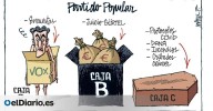 Partido Popular