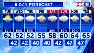 Forecast: Multiple rounds of rain this week