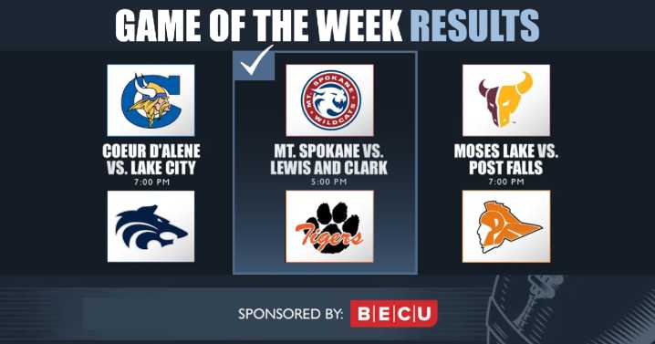 Mt. Spokane vs. Lewis & Clark wins high school football Game of the Week