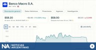 La incertidumbre electoral y los efectos en los bancos argentinos