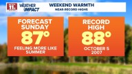 Record highs possible on Sunday