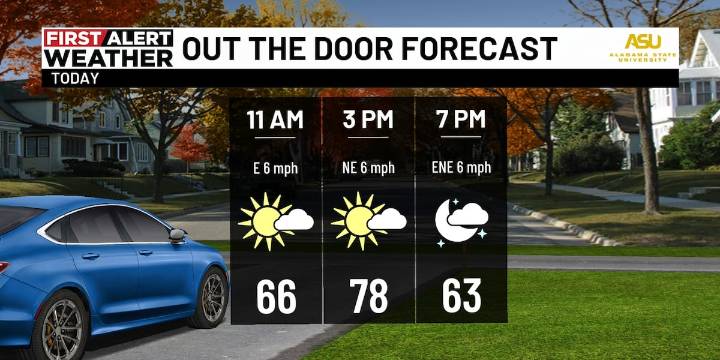 First Alert Weather: Great weather for Magic City Classic Saturday