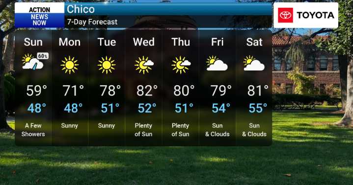 Wet and Windy Sunday, Drier Monday!