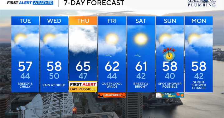 Alert Day issued for stormy weather expected across Maryland Wednesday night into Thursday