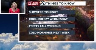 ☔Tuesday night showers stretch into a cool, breezy Wednesday