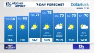 Coastal Virginia Weather Forecast Today
