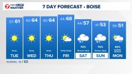Boise area, southwest Idaho weather forecast from KTVB