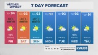 Forecast: September-like heat continues with little to no rain relief in sight