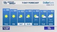 Coastal Virginia Weather Forecast Today
