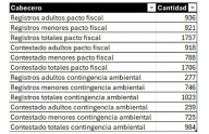 Baja participación en las consultas públicas