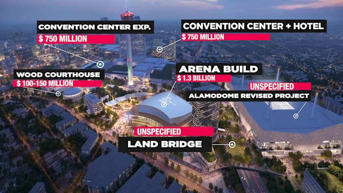 City to spend $330K on ‘useless’ Project Marvel economic impact analysis, records show