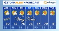 Evening rain, late-week cooling.