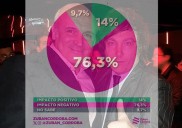 Encuesta demoledora: el caso Espert se convirtió en un “cisne negro” que derrumba la imagen del Gobierno