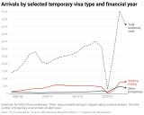 Dangerous, overpriced, crammed full: poor housing for seasonal workers revealed