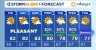Amazing weather through the weekend