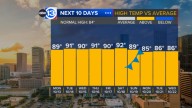 Houston Weather: Mostly dry and warm week ahead before our next front moves in