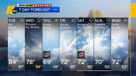 Warm start to the week, rain moves in Wednesday