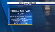 Melbourne just saw record-breaking rain. Here’s how much