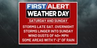 FIRST ALERT WEATHER DAY| Tracking a windy and stormy Saturday overnight