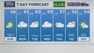 Weather: Your Maine forecast, updated daily