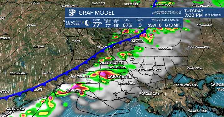 Coolest front of the season arrives Tuesday evening