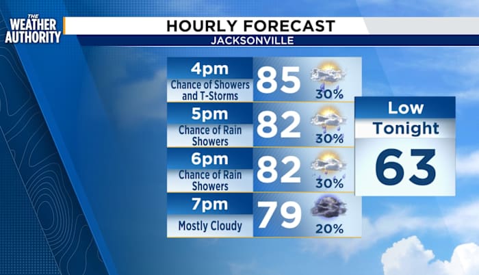 LIVE RADAR: Storms approaching NE FL and SE GA through early evening