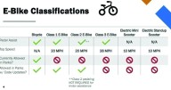 Mesa may allow e-bikes in city parks