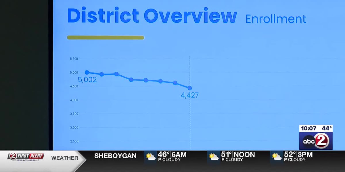 Manitowoc schools look to increase enrollment, consolidate buildings