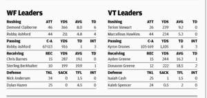 WAKE FOREST DEMON DEACONS AT VIRGINIA TECH HOKIES