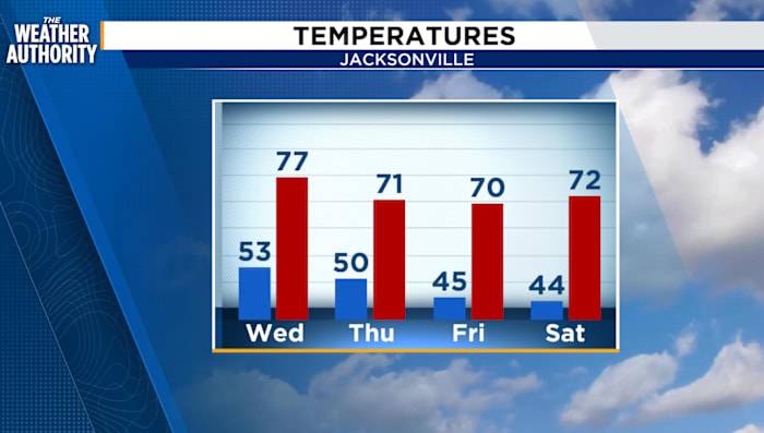 Fall Chill to Settle in After Cold Front Passes